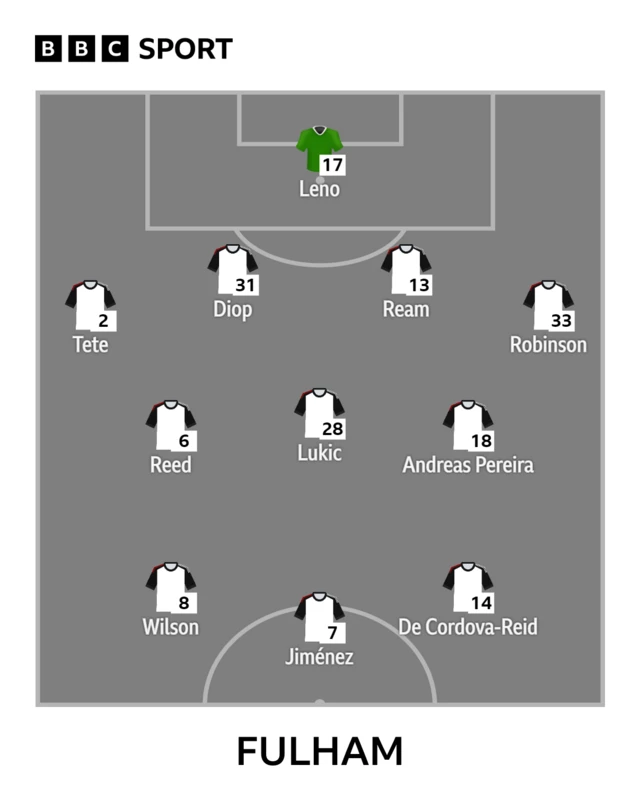 Fulham XI. Fulham XI: Leno; Tete, Diop, Ream, Robinson; Reed, Lukic, Pereira; Wilson, Jimenez, De Cordova-Reid.