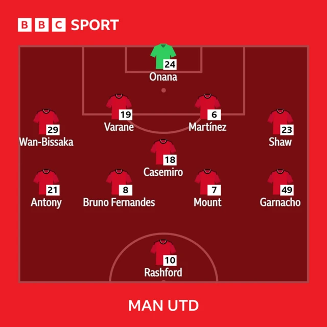 Man Utd starting XI