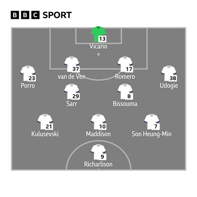 Tottenham starting XI