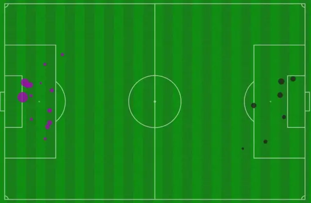 xG graphic for Tottenham v Man Utd