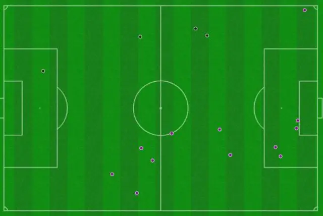 Tottenham v Man Utd touch map