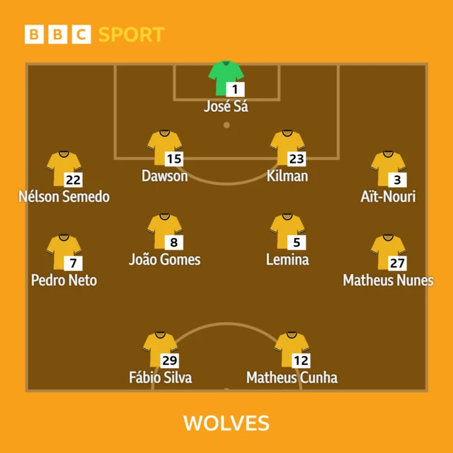 Wolves XI vs Brighton in the Premier League