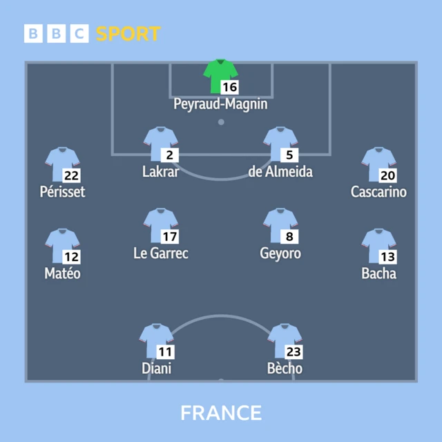 France XI