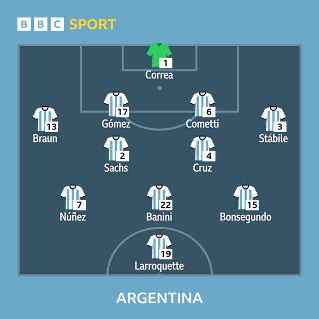 Argentina XI