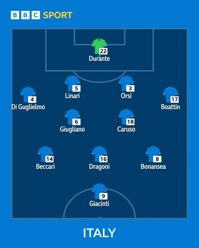 Italy starting XI