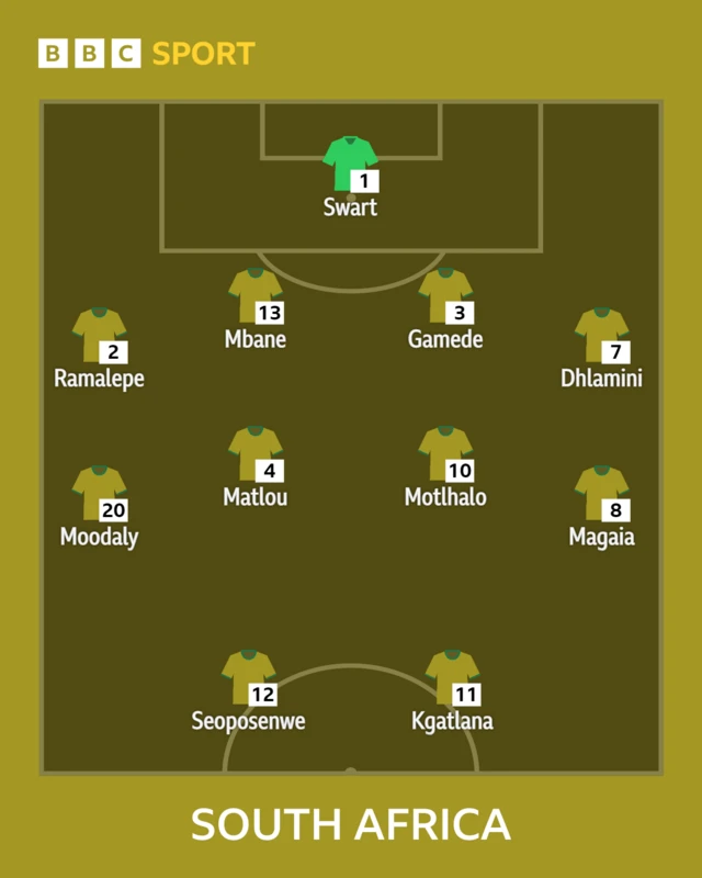 South africa starting XI