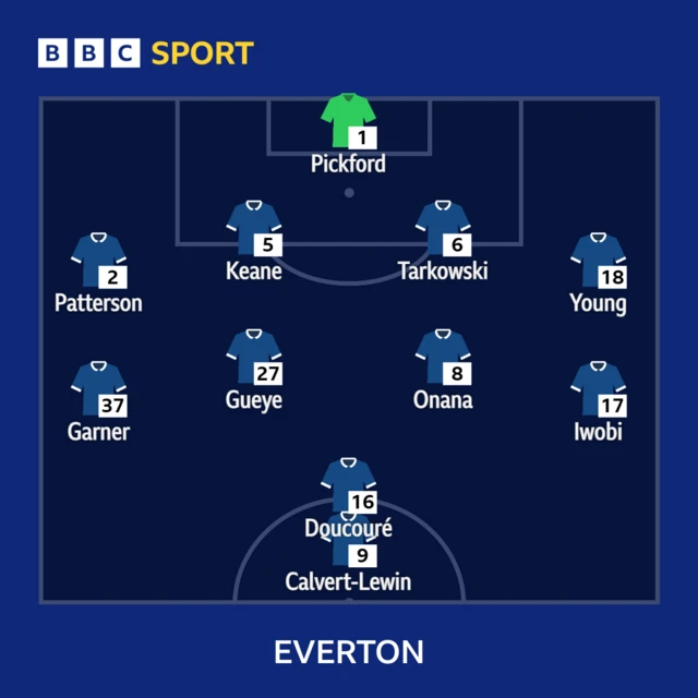 Aston Villa v Everton