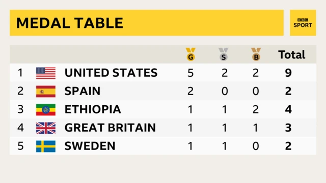 Medal table