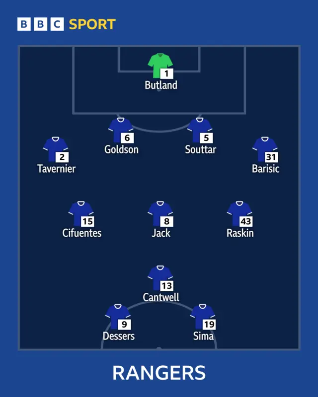 Rangers XI