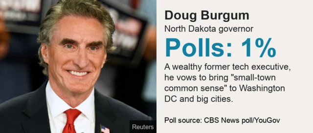 Doug Burgum