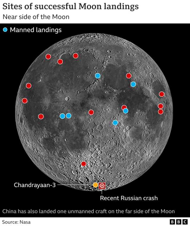 An infographic showing the sites where crafts have landed on the moon