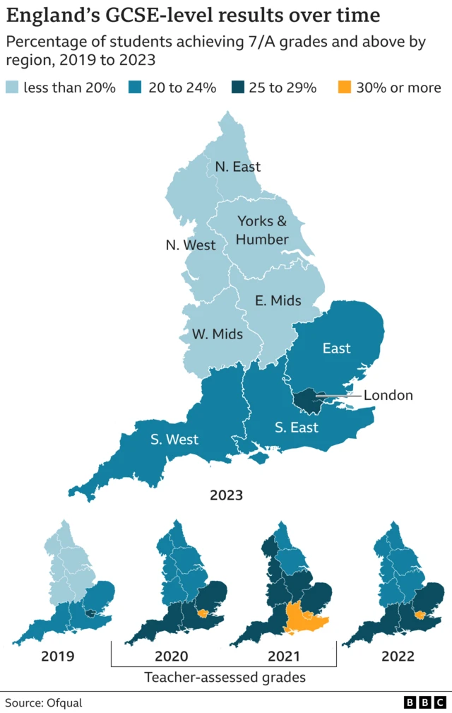 A graphic showing regional differences in top GCSE grades in England over time