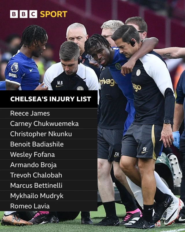 A graohic showing Chelsea's current injury list.