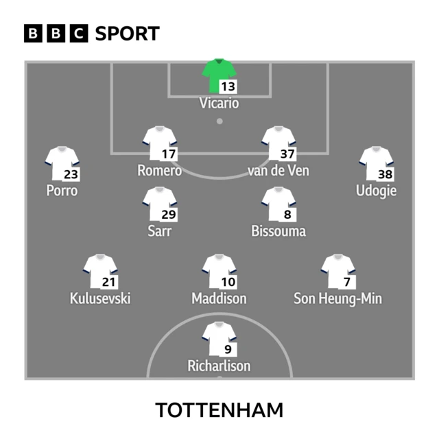 Tottenham XI v Bournemouth in the Premier League