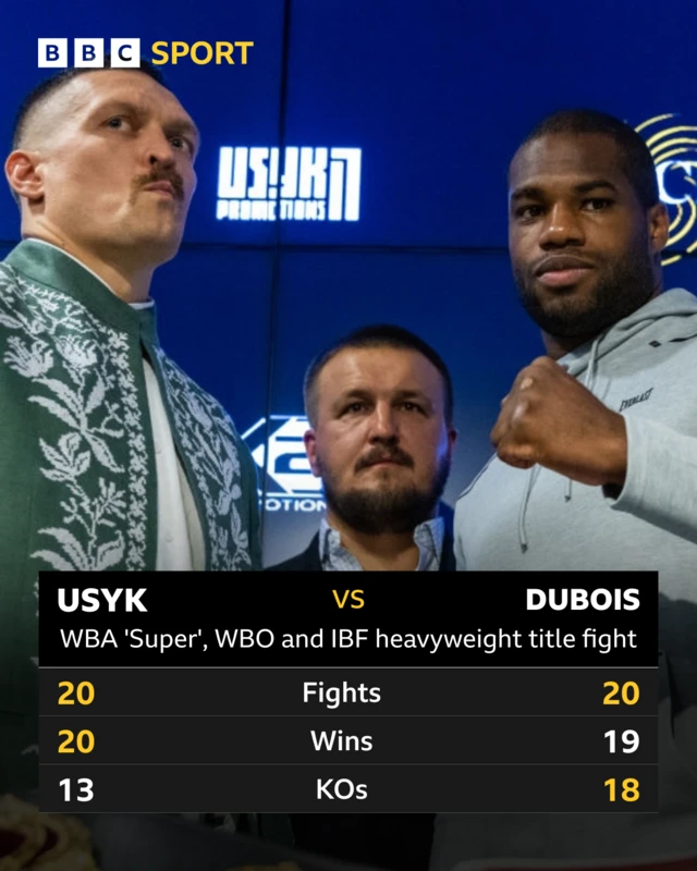 BBC graphic of head to head stats between Oleksandr Usyk and Daniel Dubois