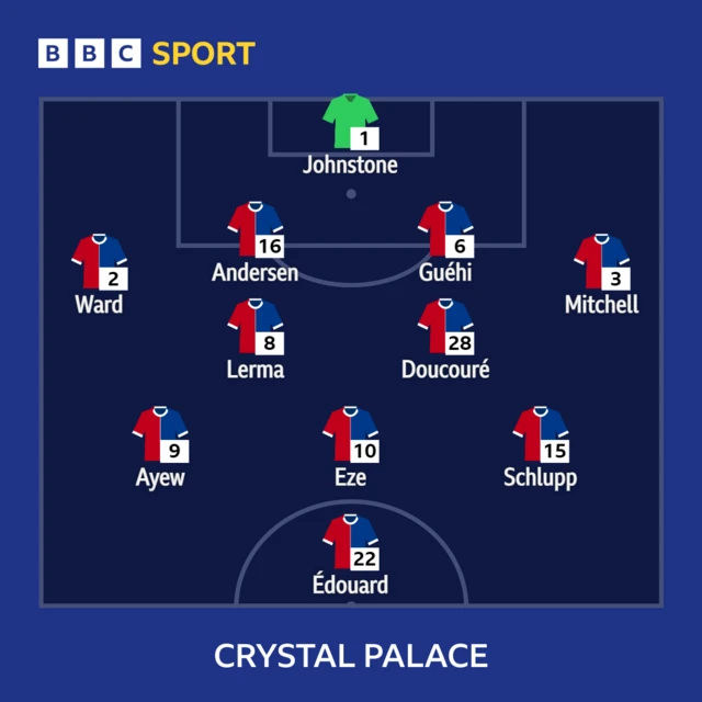 Crystal Palace XI v Brentford