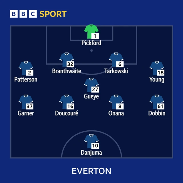 Everton v Wolves