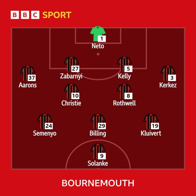 Bournemouth XI v Tottenham in the Premier League