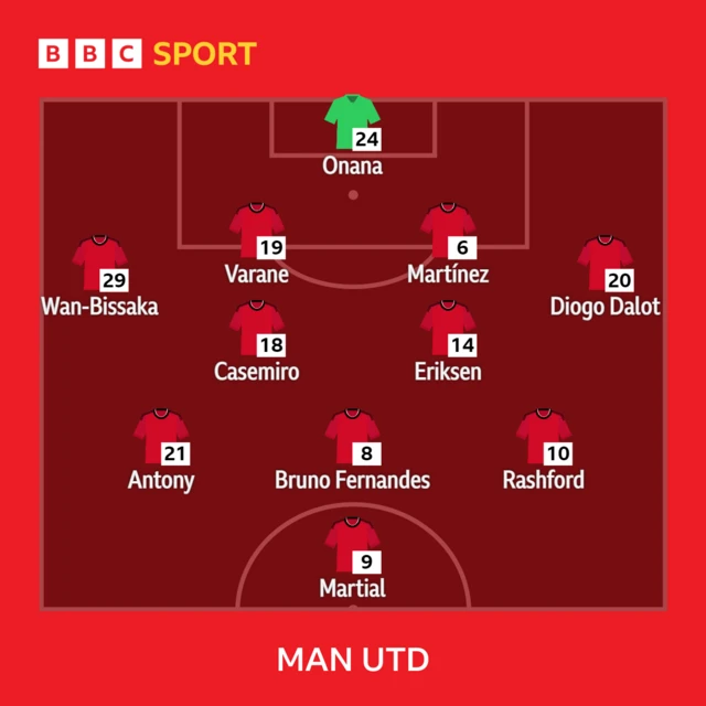 Manchester United XI to play Nottingham Forest - 26/08/23