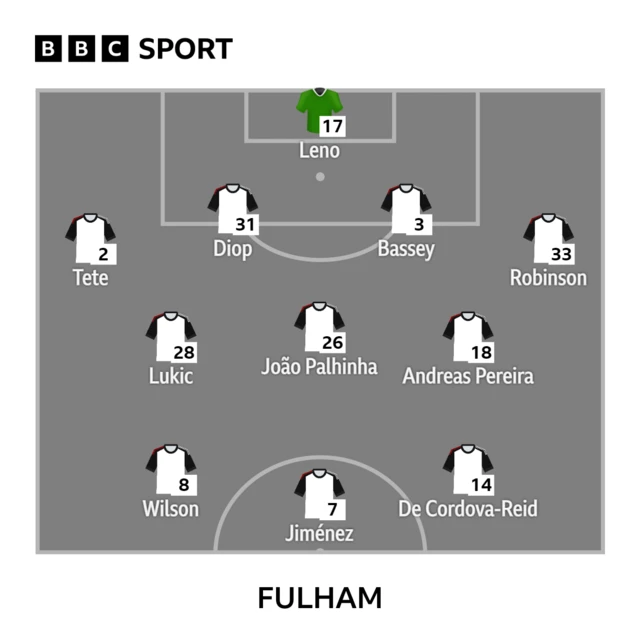 Fulham