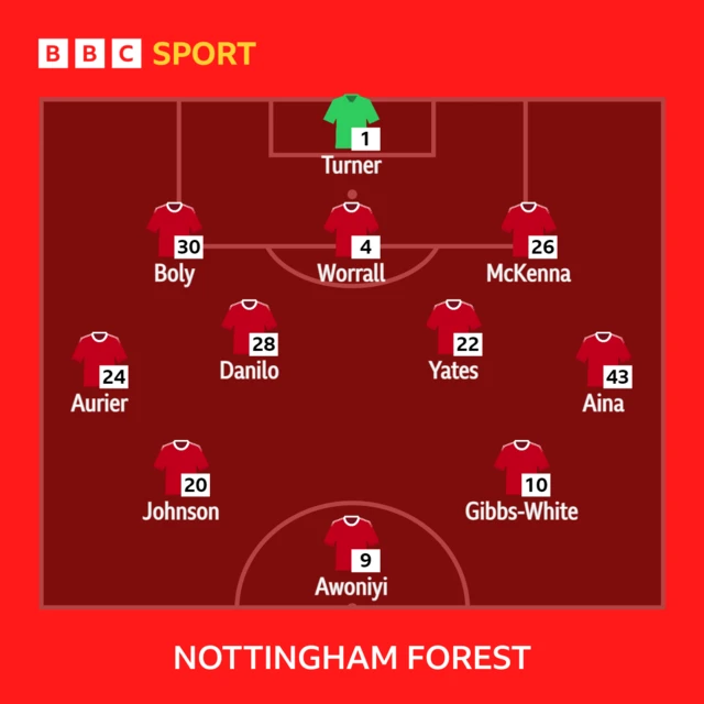 Nottingham Forest XI to play Manchester United - 26/08/23