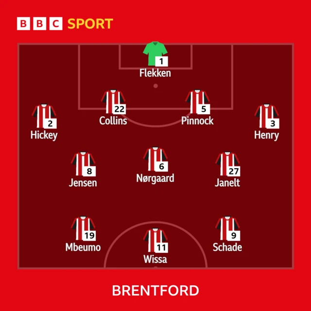 Brentford XI v Crystal Palace