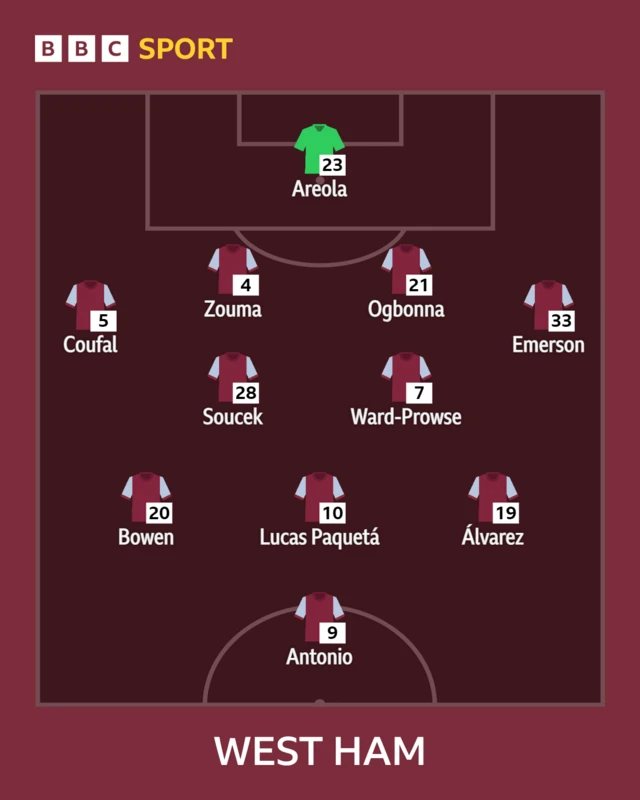 West Ham XI