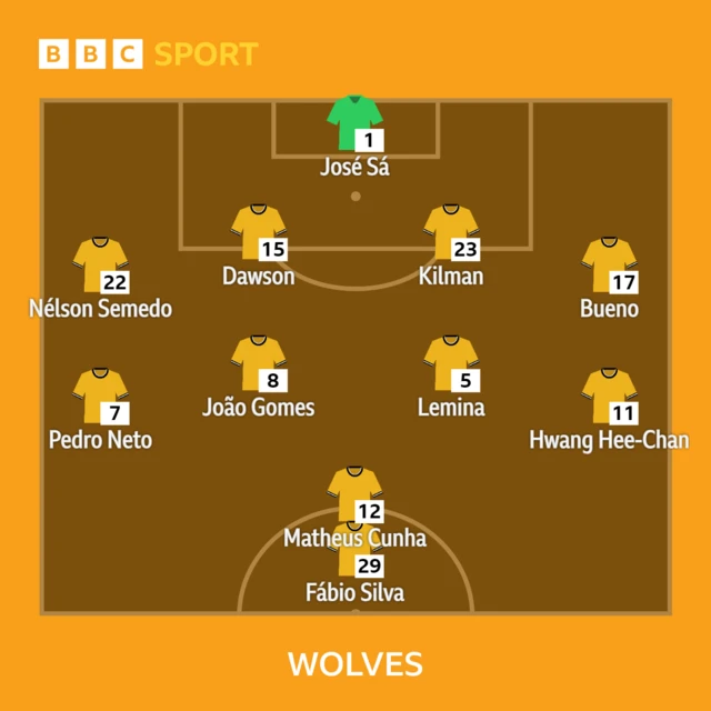 Everton v Wolves