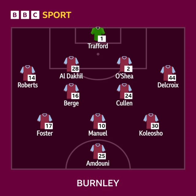 Burnley v Aston Villa