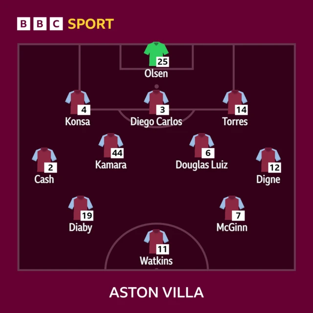 Burnley v Aston Villa