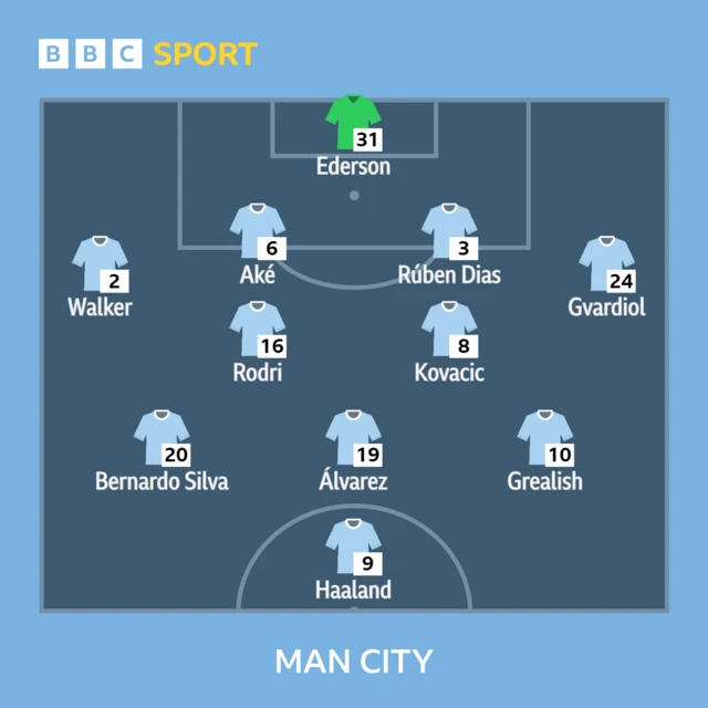 Man City