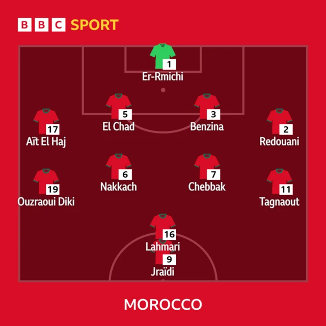 Morocco XI