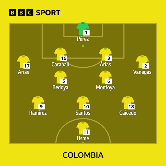 Colombia XI