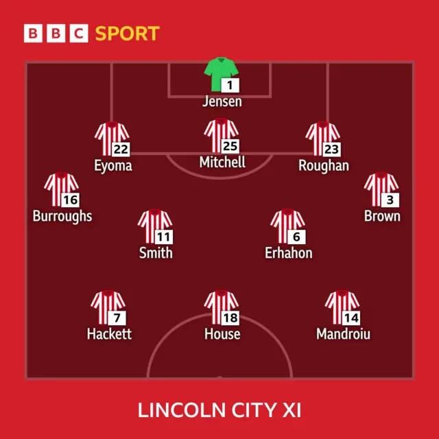 Lincoln City starting lineup