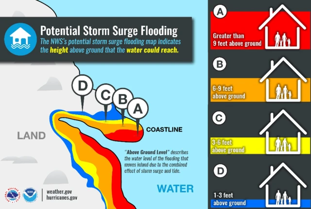 A graphic shared by the National Hurricane Centre shows just how high water levels could rise with a storm surge