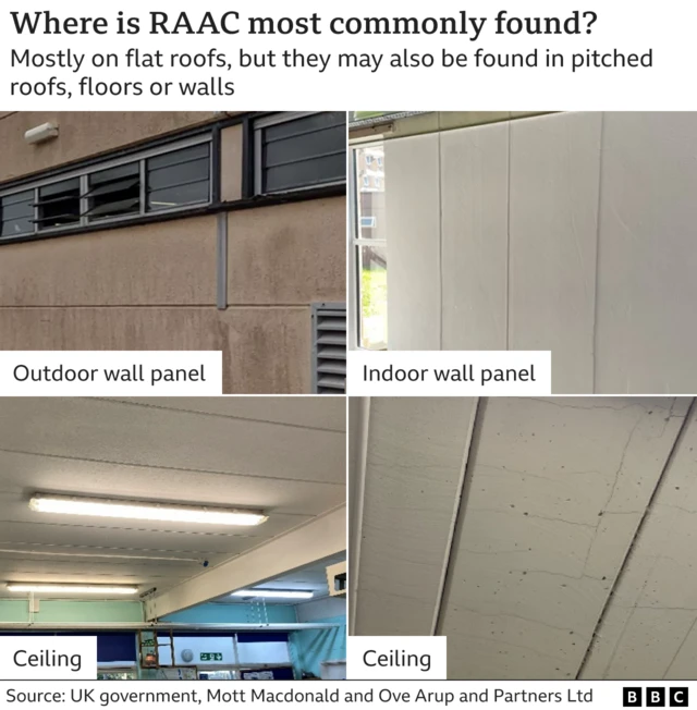 A graphic which explains that aerated concrete may also be found in roofs, floors or walls