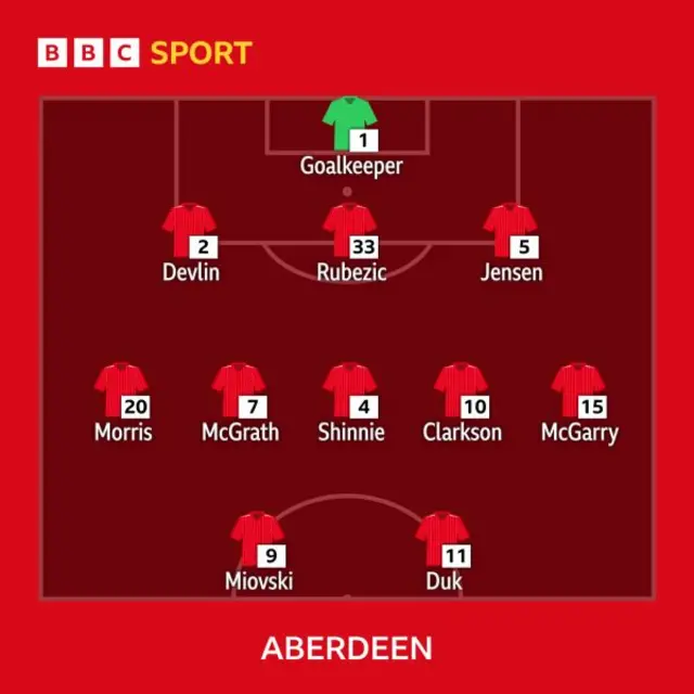 Aberdeen XI