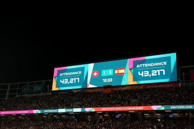 Eden Park attendance