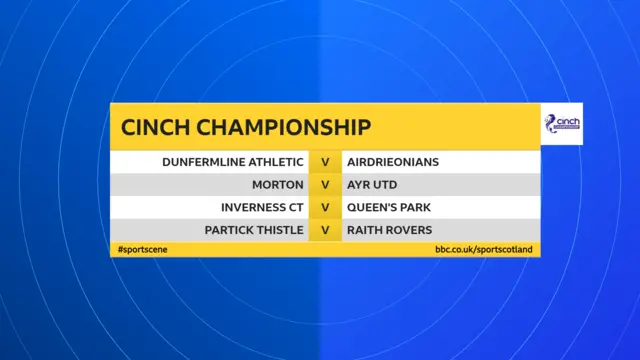 Scottish Championship fixtures