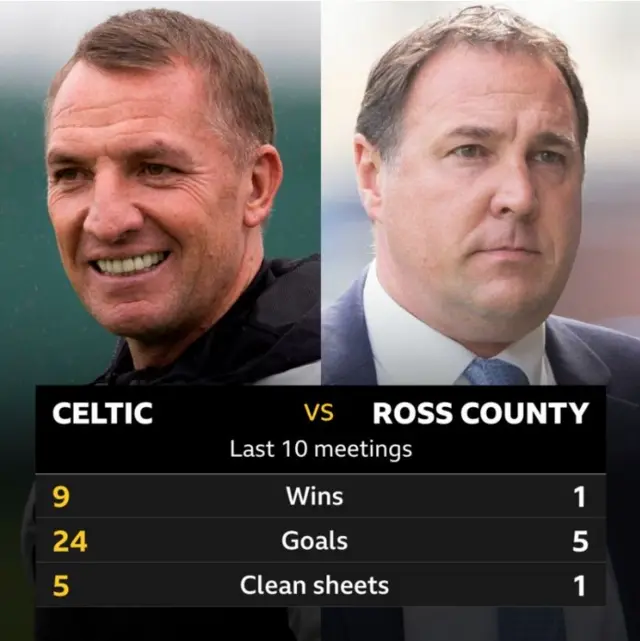 Brendan Rodgers and Malky Mackay