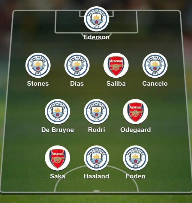 My combined Arsenal-Man City XI