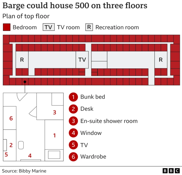 Graphic showing floorplan of Bibby Stockholm