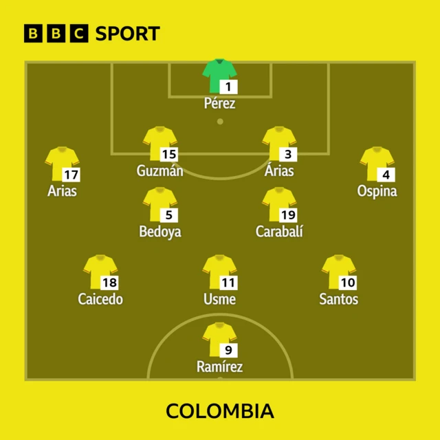 Colombia XI