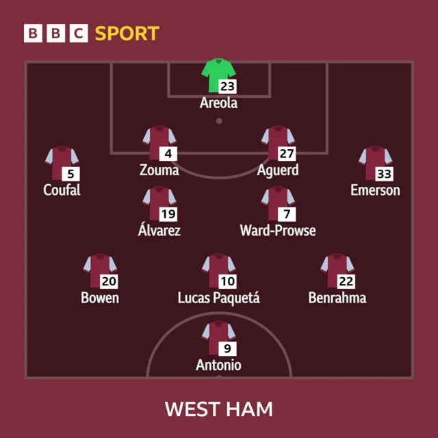 BBC graphic of West Ham starting XI