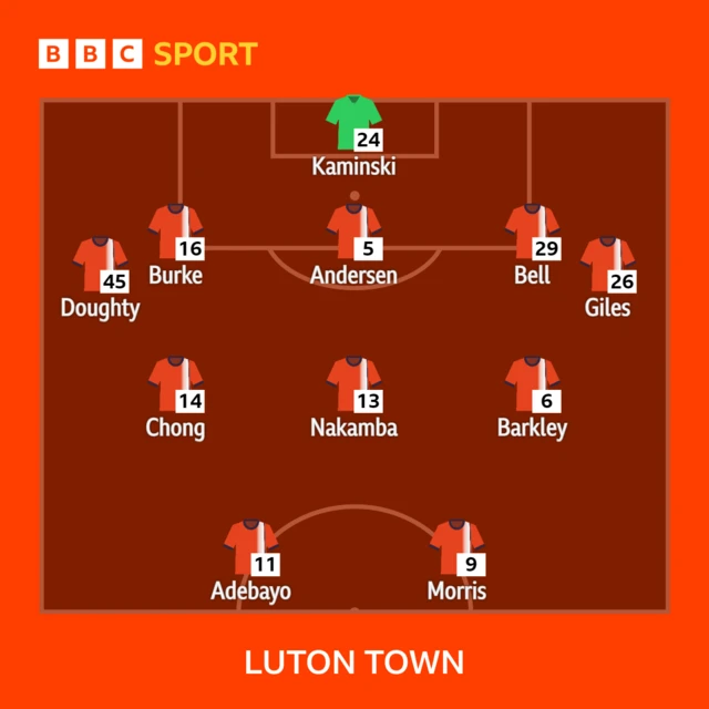 BBC graphic of Luton starting XI