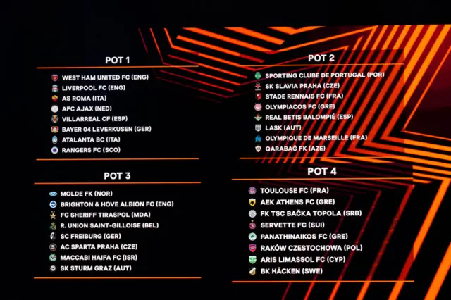 A general view of the screen showing the names of teams sectioned into pots during the UEFA Europa League 2023/24 Group Stage Draw.