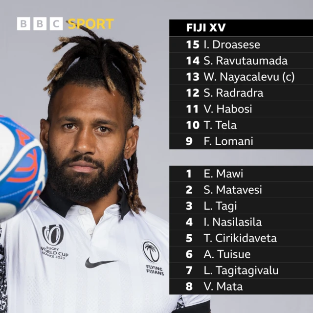 Waisea Nayacalevu and the Fiji XV