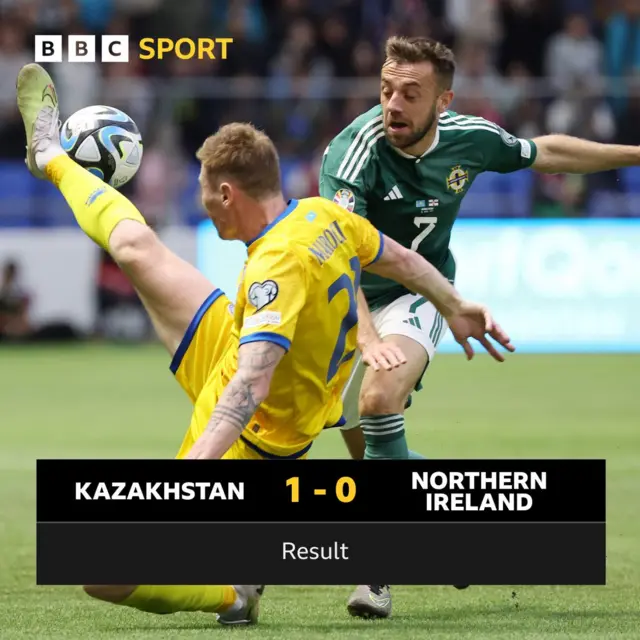 Result: Kazakhstan 1-0 Northern Ireland