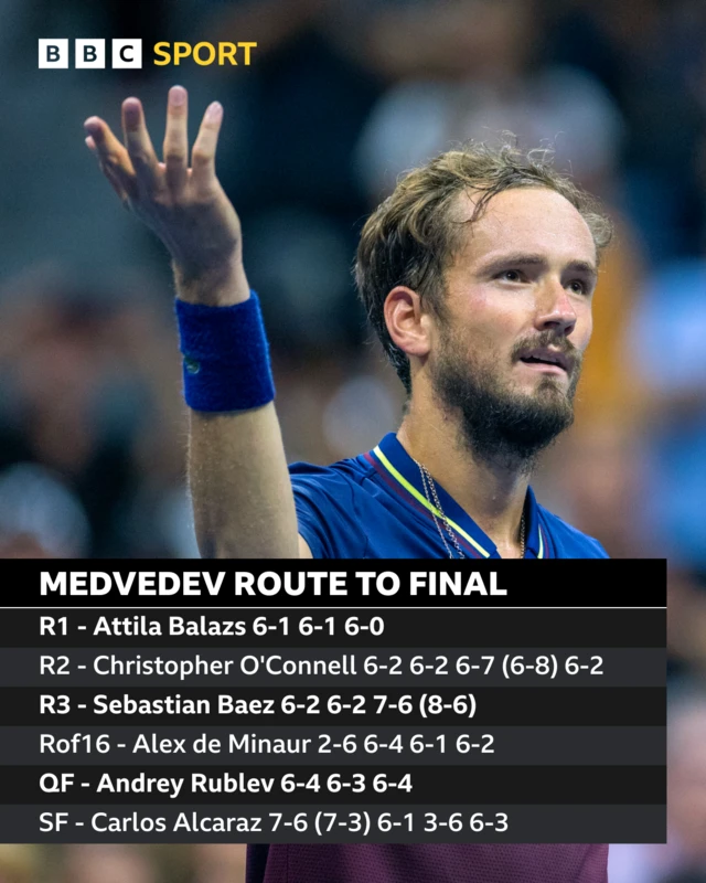 Medvedev route to final