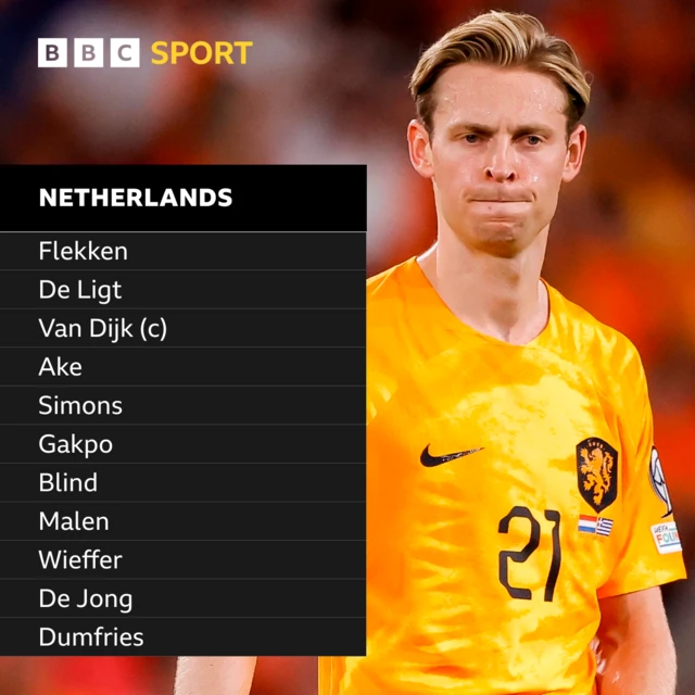 The Netherlands starting XI